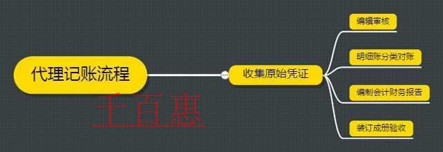 那么多公司選擇代理記賬 代理記賬流程是什么