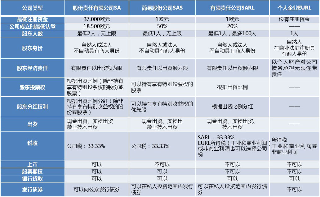 英國注冊公司費用（注冊英國公司代辦）